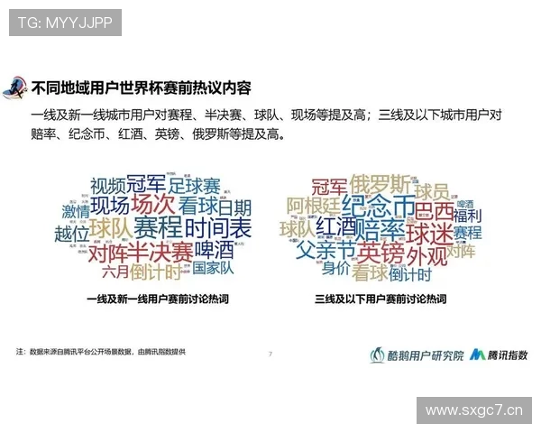 世界杯赛程全分析与数据统计深入解读报告 - 副本 - 副本 (2) 世界杯赛程全分析与数据统计深入解读报告 - 副本 - 副本 (2)